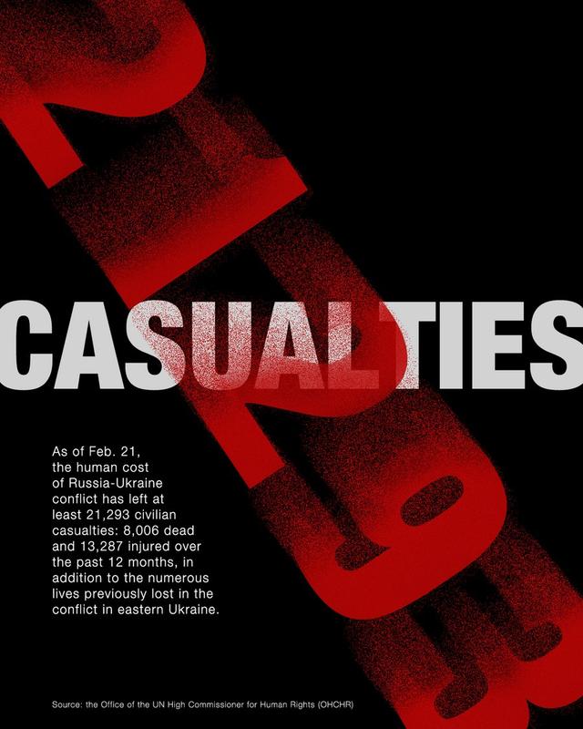 Konflik Rusia-Ukraina 