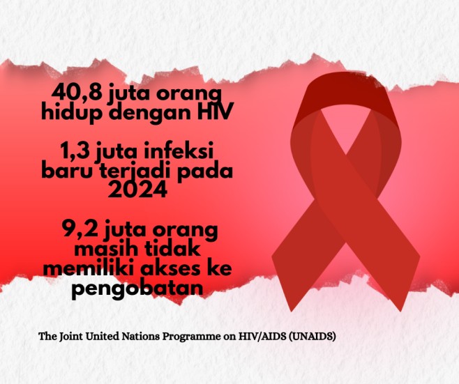 Respons global terhadap HIV